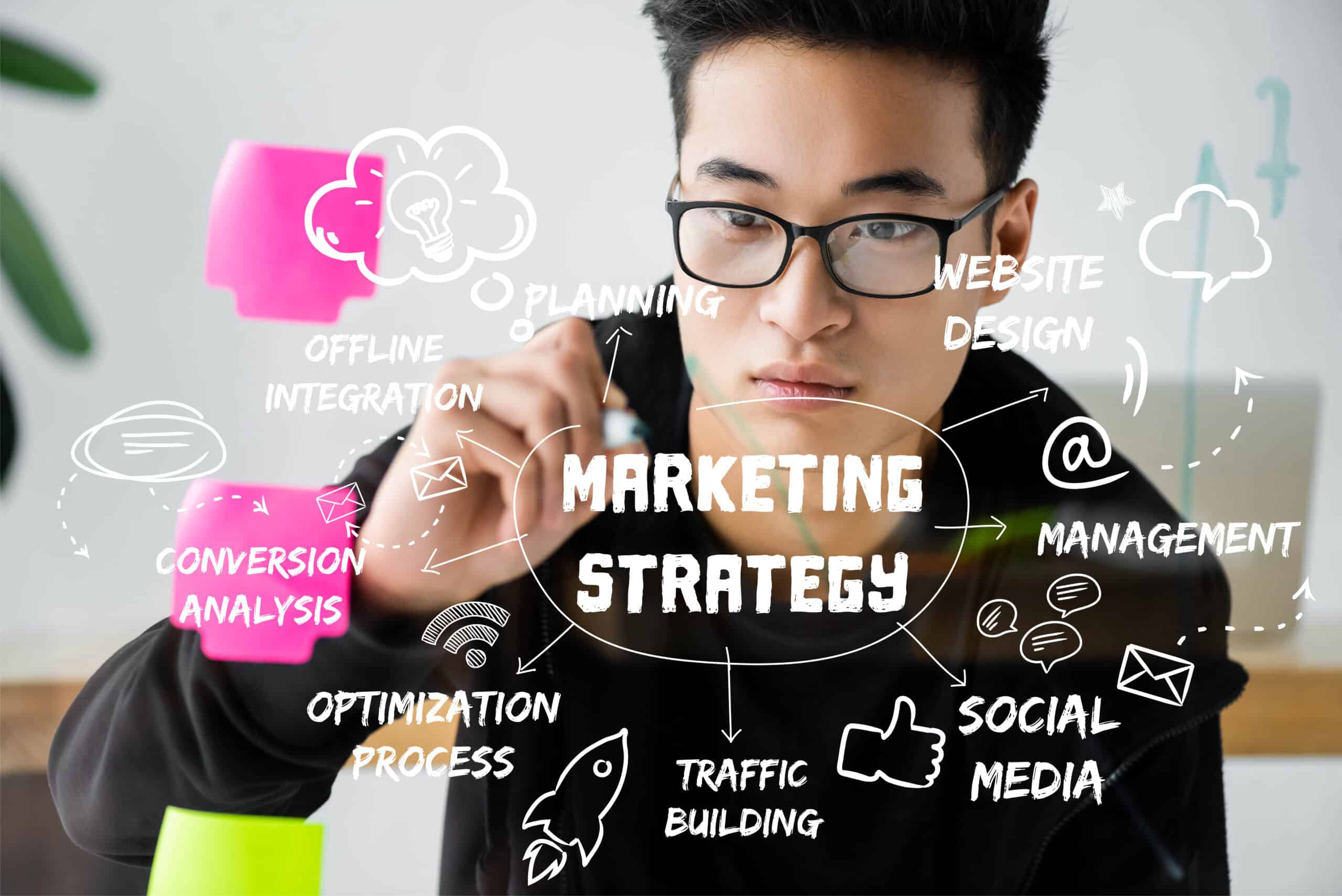 Digital Marketing Edmonton
